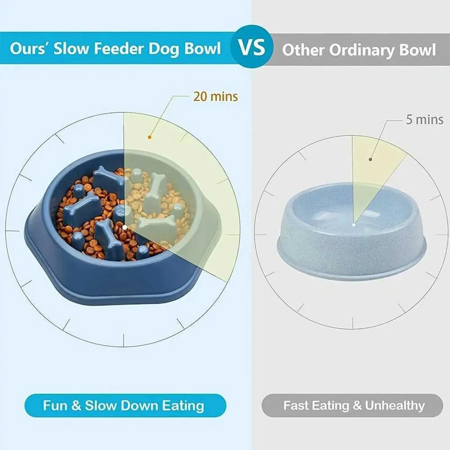 PETBABAS Durable Slow Feeder Bowl for Dogs